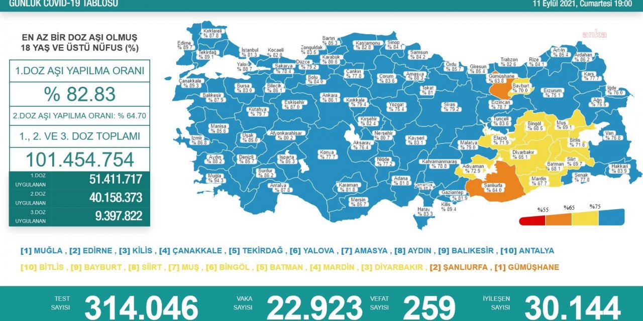 KORONAVİRÜS NEDENİYLE 259 KİŞİ DAHA HAYATINI KAYBETTİ