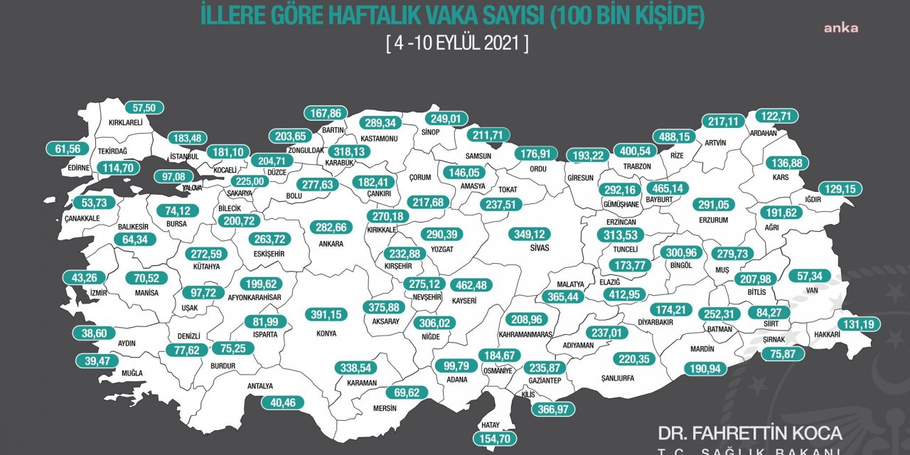 BAKAN KOCA, İLLERE GÖRE HAFTALIK VAKA SAYISINI AÇIKLADI