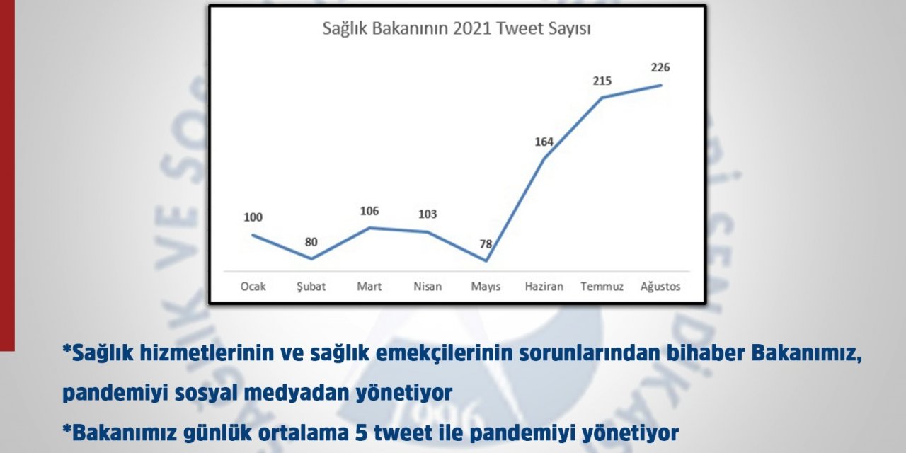 SES: SAĞLIK EMEKÇİLERİNİN ÖLÜMLERİNİ DAHİ GÖRMEYEN BİR BAKANIMIZ VAR