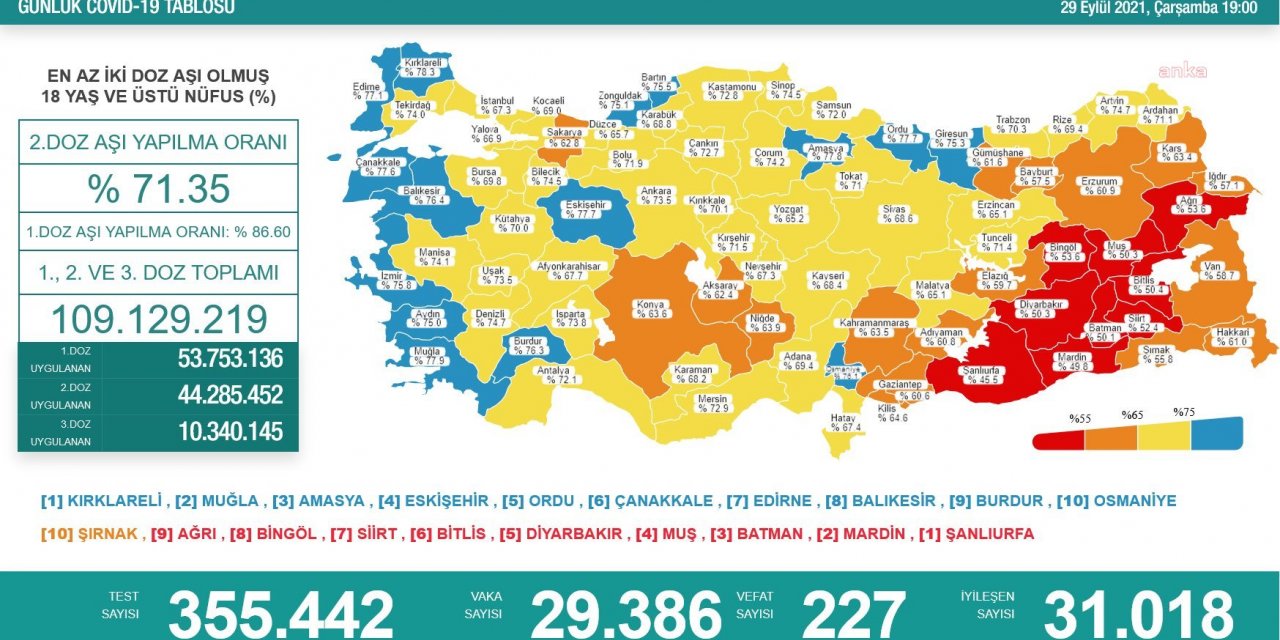 KORONAVİRÜS NEDENİYLE 227 KİŞİ HAYATINI KAYBETTİ