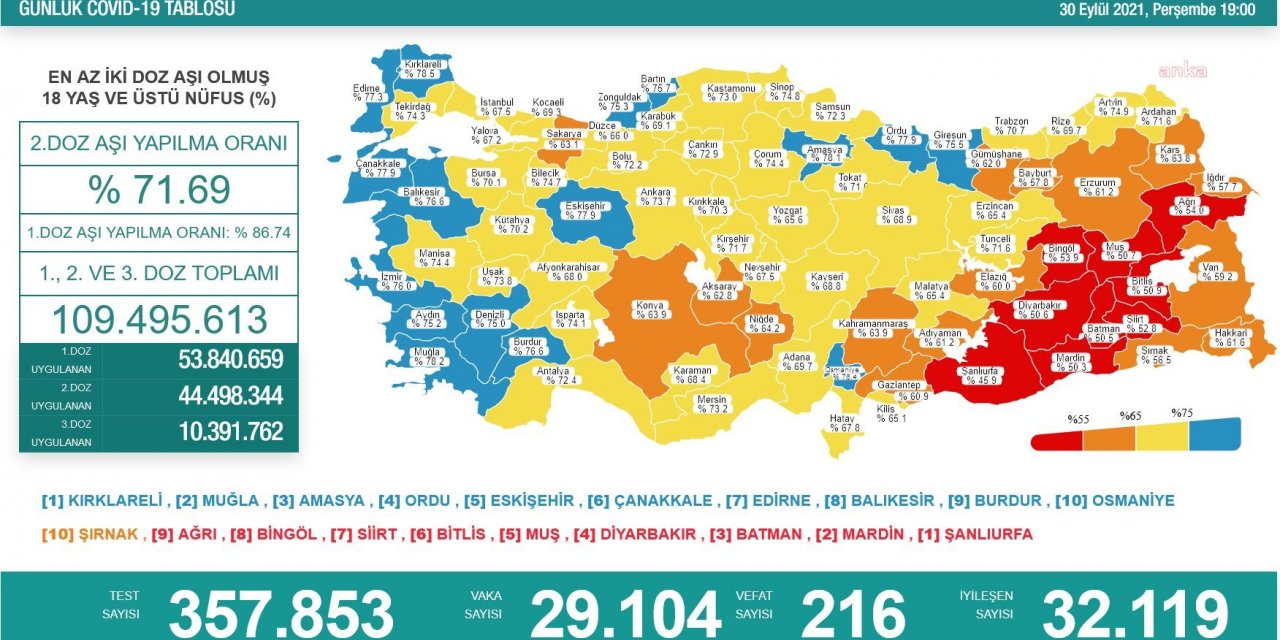 KORONAVİRÜS NEDENİYLE 216 KİŞİ HAYATINI KAYBETTİ