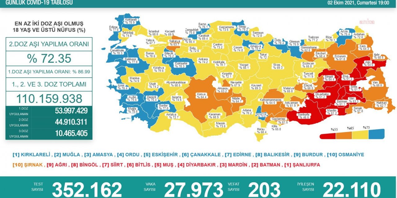 KORONAVİRÜS NEDENİYLE 203 KİŞİ HAYATINI KAYBETTİ