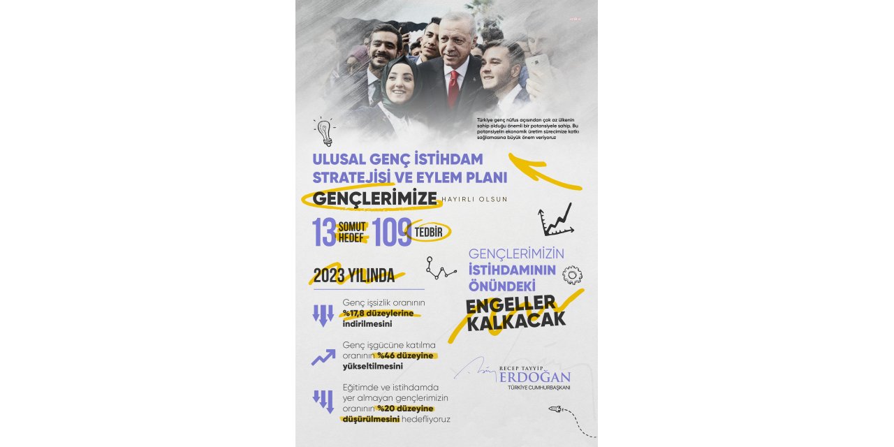 ERDOĞAN: "ULUSAL GENÇİSTİHDAM STRATEJİSİ VE EYLEM PLANI ŞİMDİDEN TÜM GENÇLERİMİZE HAYIRLI OLSUN"