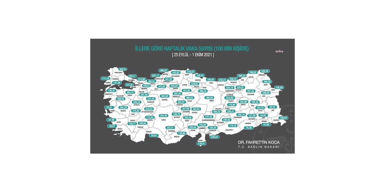 BAKAN KOCA YENİ VAKA HARİTASINI PAYLAŞTI: VAKA SAYILARI İZMİR VE ANKARA'DA DÜŞERKEN İSTANBUL'DA ARTTI