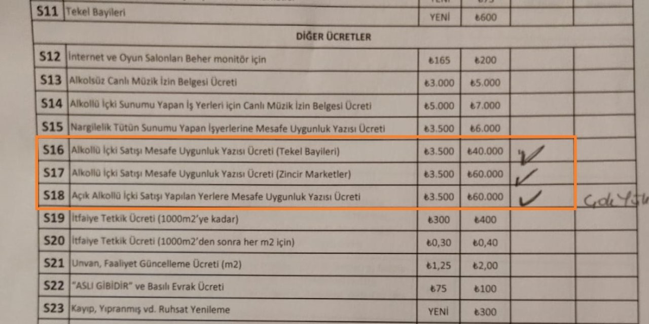 AKP’Lİ BELEDİYEDEN 'ALKOLLÜİÇKİ SATIŞI MESAFE UYGUNLUK BELGESİ'NE 17 KATINDAN FAZLA ZAM