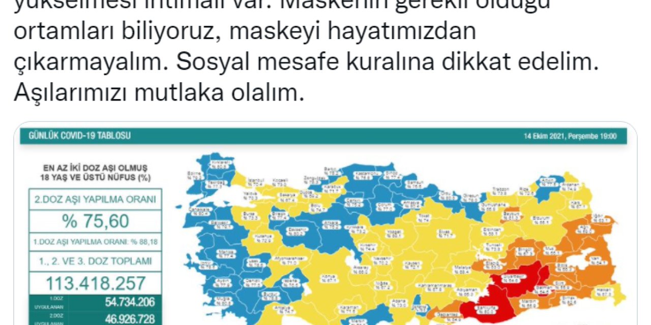 KORONAVİRÜS NEDENİYLE 203 KİŞİ DAHA HAYATINI KAYBETTİ