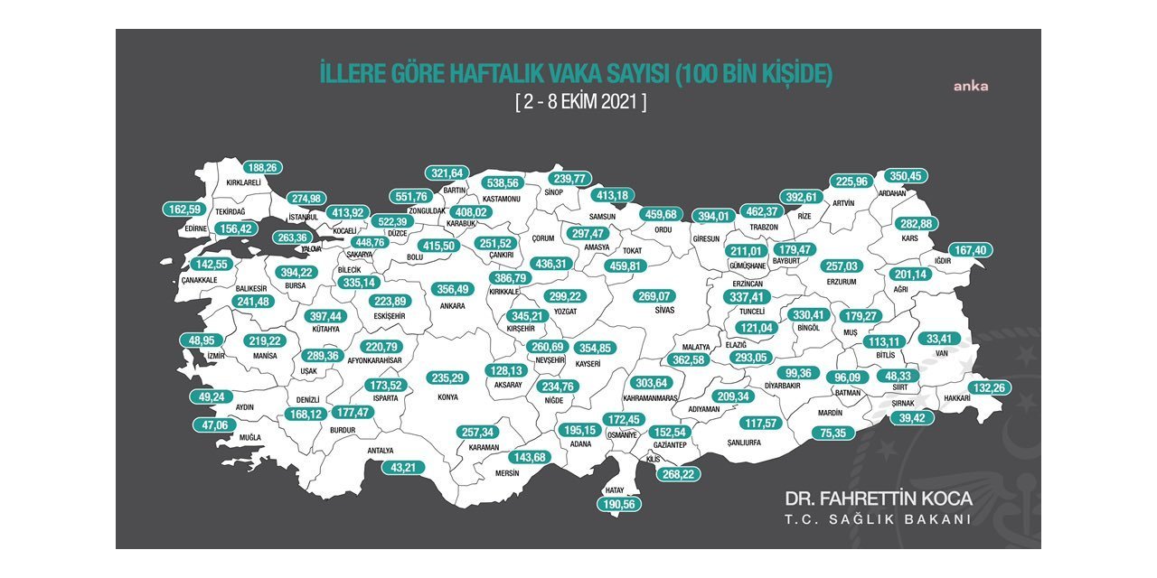 BAKAN KOCA YENİ HAFTALIK VAKA HARİTASINI PAYLAŞTI: VAKA SAYILARI ANKARA'DA DÜŞERKEN İZMİR VE İSTANBUL'DA ARTTI