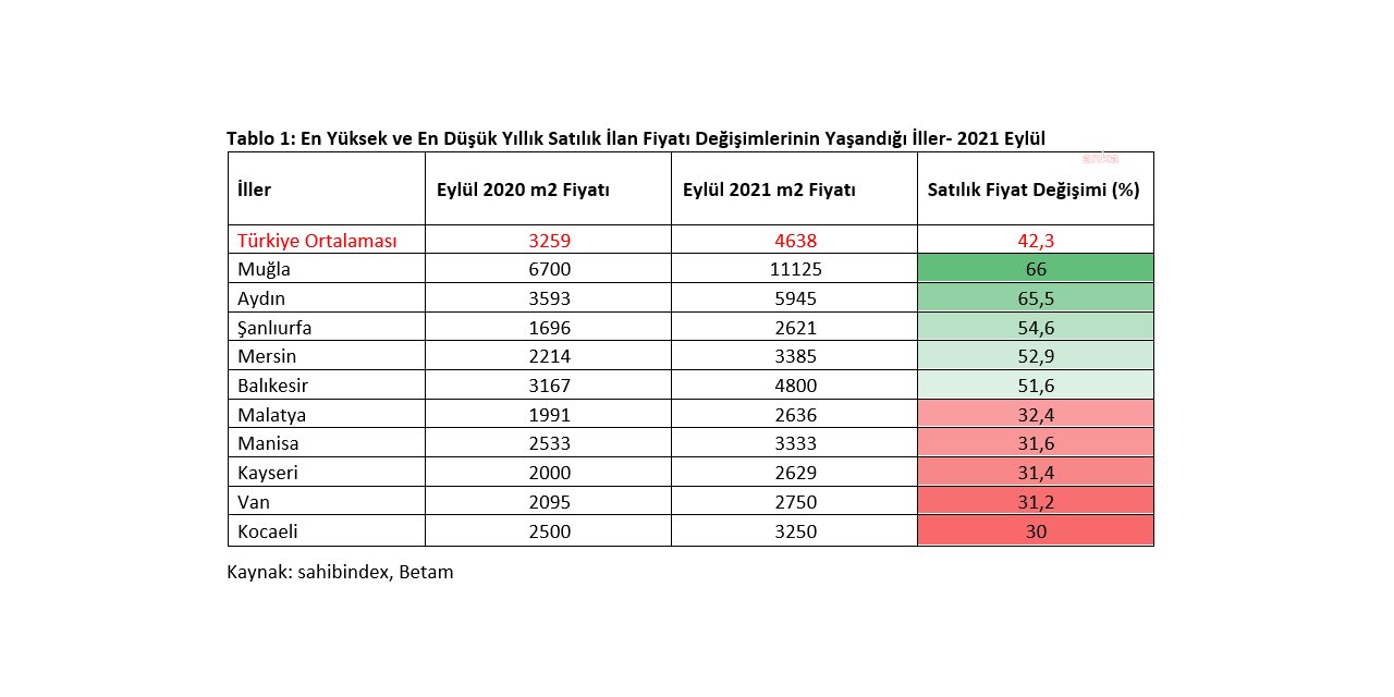 İSTANBUL’DA KİRA ARTIŞLARININ EN FAZLA YAŞANDIĞI İLÇE BEYKOZ