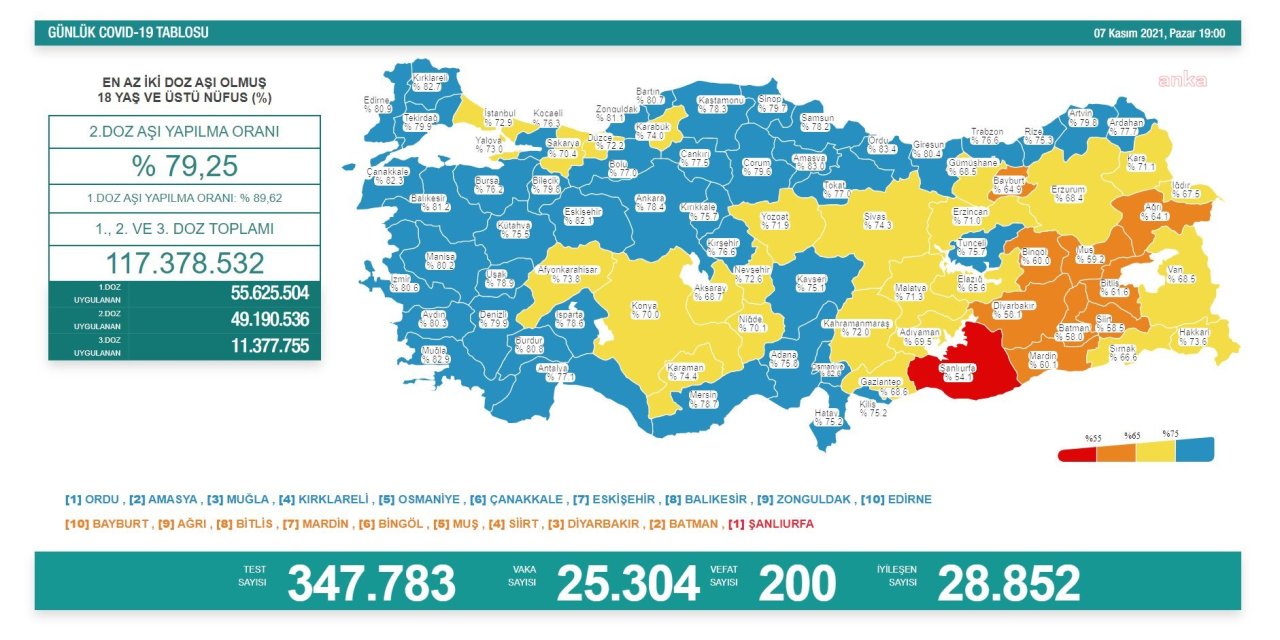 KORONAVİRÜS NEDENİYLE 200 KİŞİ HAYATINI KAYBETTİ