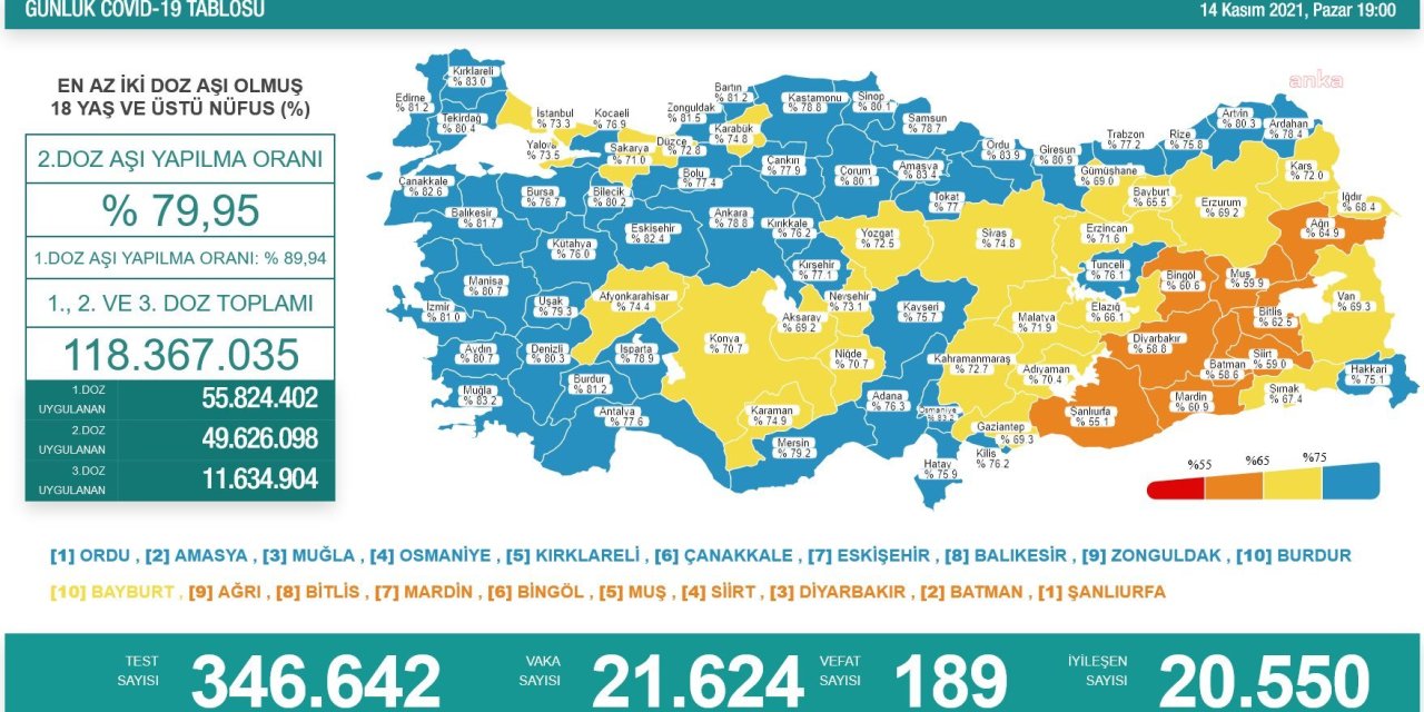 KORONAVİRÜS NEDENİYLE 189 KİŞİ HAYATINI KAYBETTİ