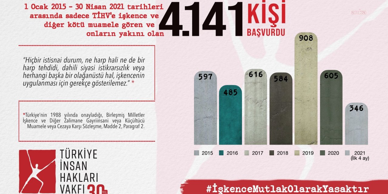 Tavas’ta Sağanak Yağış Sele Neden Oldu