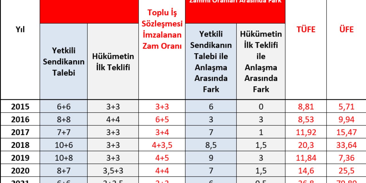 SAĞLIK EMEKÇİLERİ SENDİKASI: BU EKONOMİK DÜZEN TOPLUM SAĞLIĞI SORUNUDUR