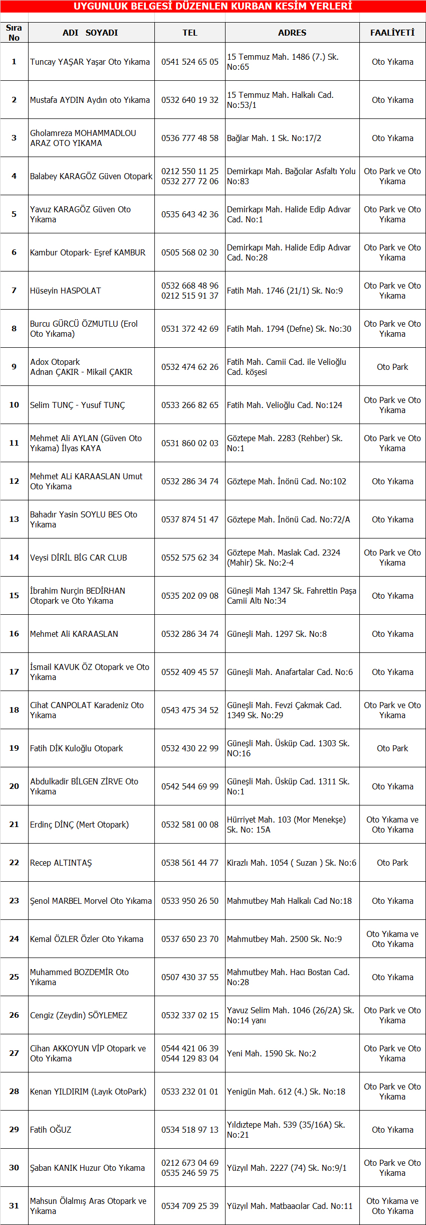 BAĞCILAR'DA KURBAN KESİM YERLERİ 2022