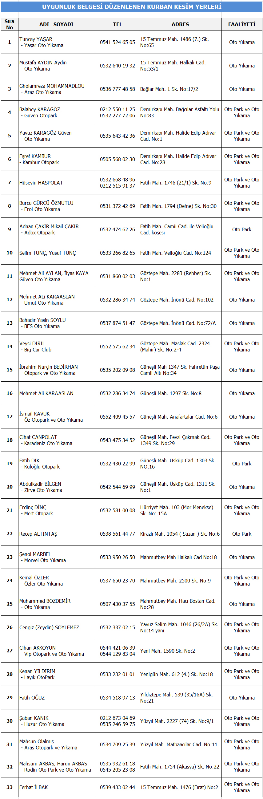 BAĞCILAR'DA KURBAN KESİM YERLERİ VE 2022 YILI KURBAN REHBERİ