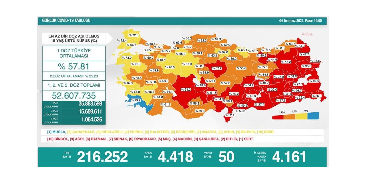 SAĞLIK BAKANI KOCA AÇIKLADI: KORONAVİRÜS TABLOSU DEĞİŞTİ