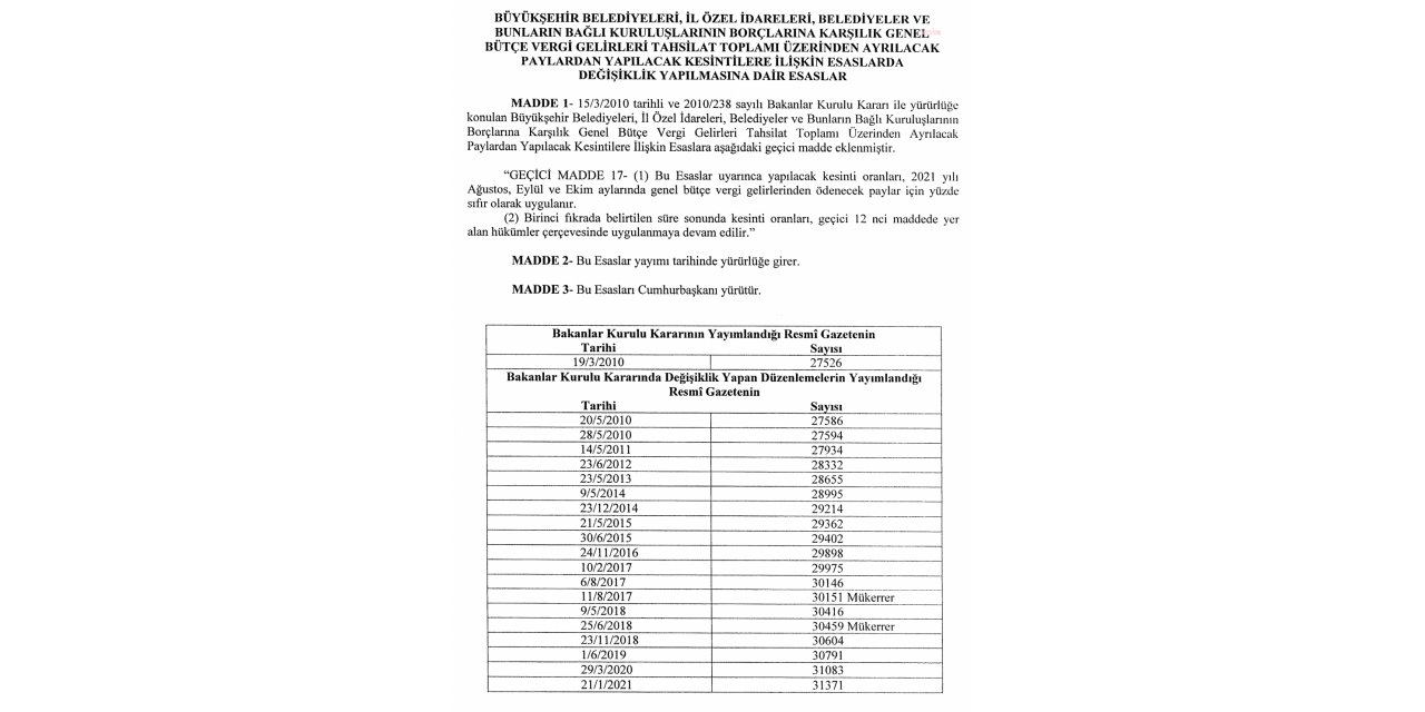 BELEDİYE BÜTÇELERİNDEN YAPILACAK KESİNTİ ORANI 11 YILDA 18 KEZ DEĞİŞTİRİLDİ, 10 KEZ SIFIRLANDI