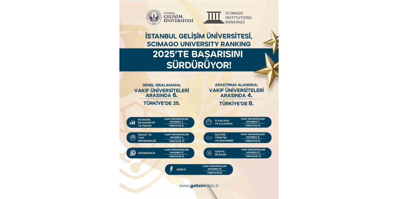 SCIMAGO 2025 SONUÇLARI AÇIKLANDI: İGÜ, VAKIF ÜNİVERSİTELERİ ARASINDA ZİRVEDE
