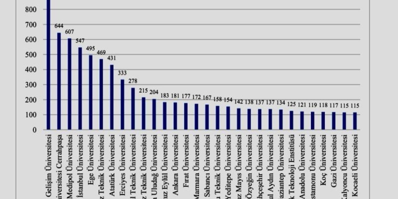 İGÜ’DEN 125 PATENT BAŞVURUSU: KADIN BULUŞÇULAR YÜZDE 92 ORANLA ÖNE ÇIKTI