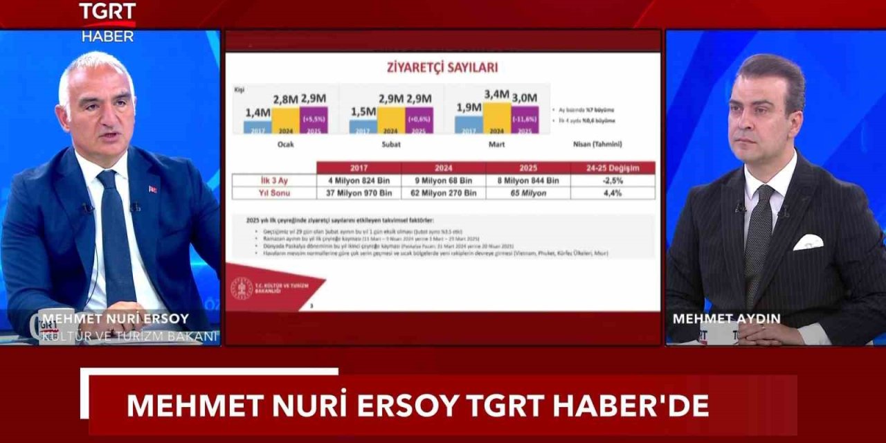 KÜLTÜR VE TURİZM BAKANI ERSOY: "BU SENE 64 MİLYAR DOLAR GELİR HEDEFLİYORUZ"