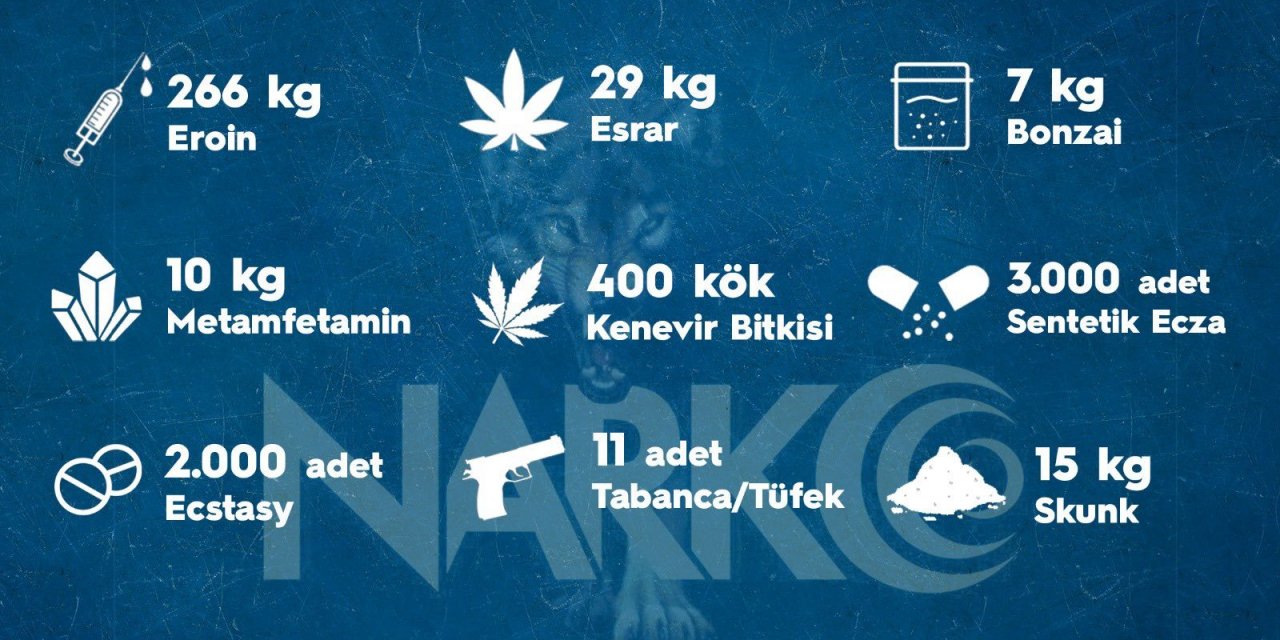 EMNİYET GENEL MÜDÜRLÜĞÜ: SOKAK OPERASYONLARINDA 266 KİLO EROİN, 29 KİLO ESRAR ELE GEÇİRİLDİ