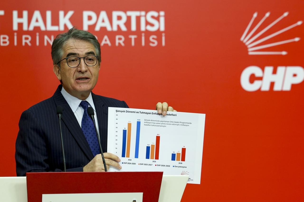 Yalçın Karatepe: “2026 Yılı Bütçesi Halk İçin Yapılmış, Refah Üretmek Üzere Hazırlanmış Bir Bütçe Değildir”