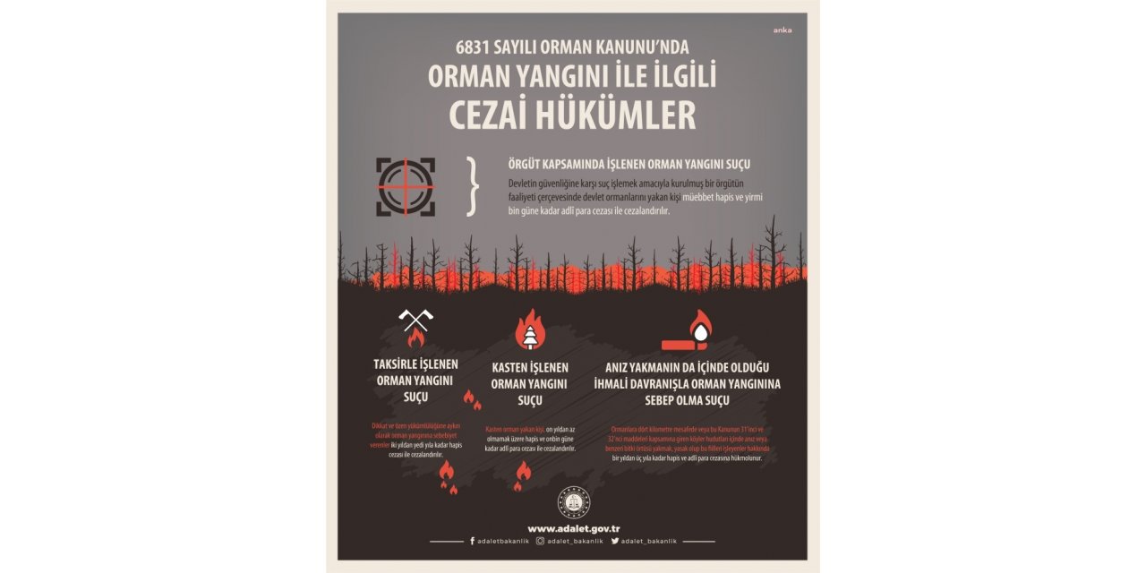 ADALET BAKANLIĞI ORMANLARI YAKMANIN CEZALARINI DUYURDU: MÜEBBET HAPSE KADAR CEZASI VAR