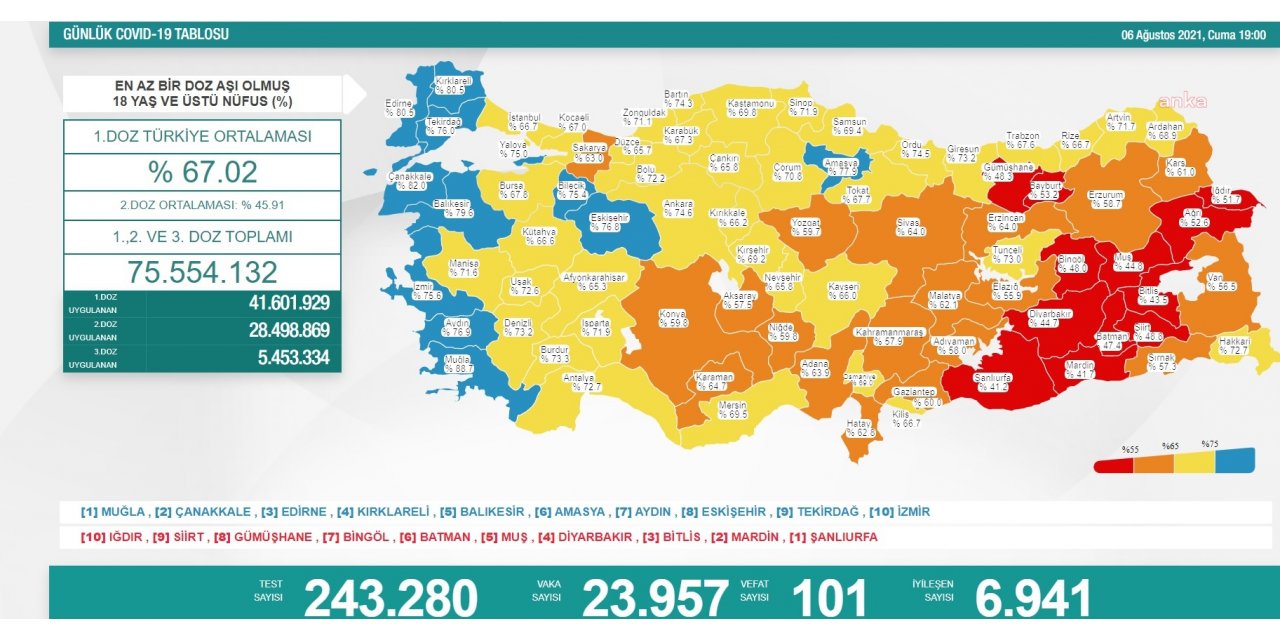 KORONAVİRÜS NEDENİYLE 101 KİŞİ DAHA HAYATINI KAYBETTİ