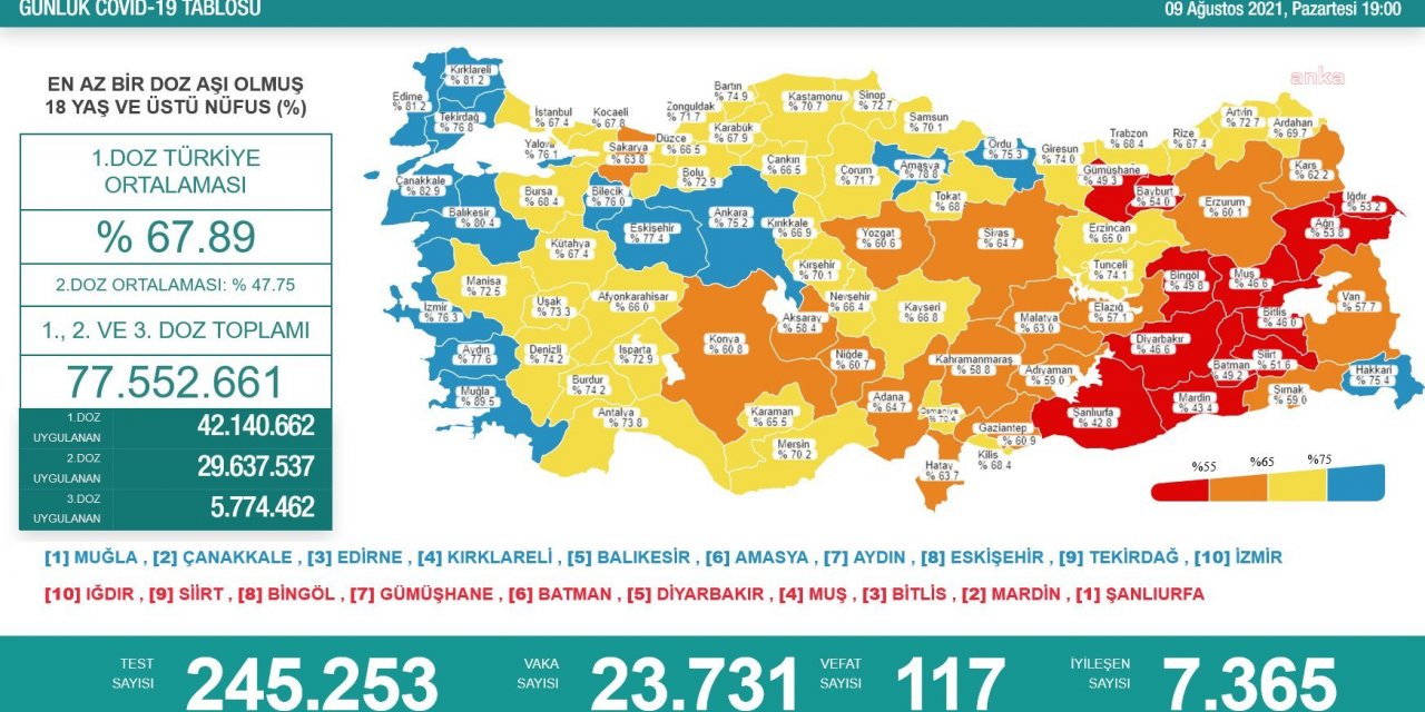 KORONAVİRÜS NEDENİYLE 117 KİŞİ DAHA HAYATINI KAYBETTİ