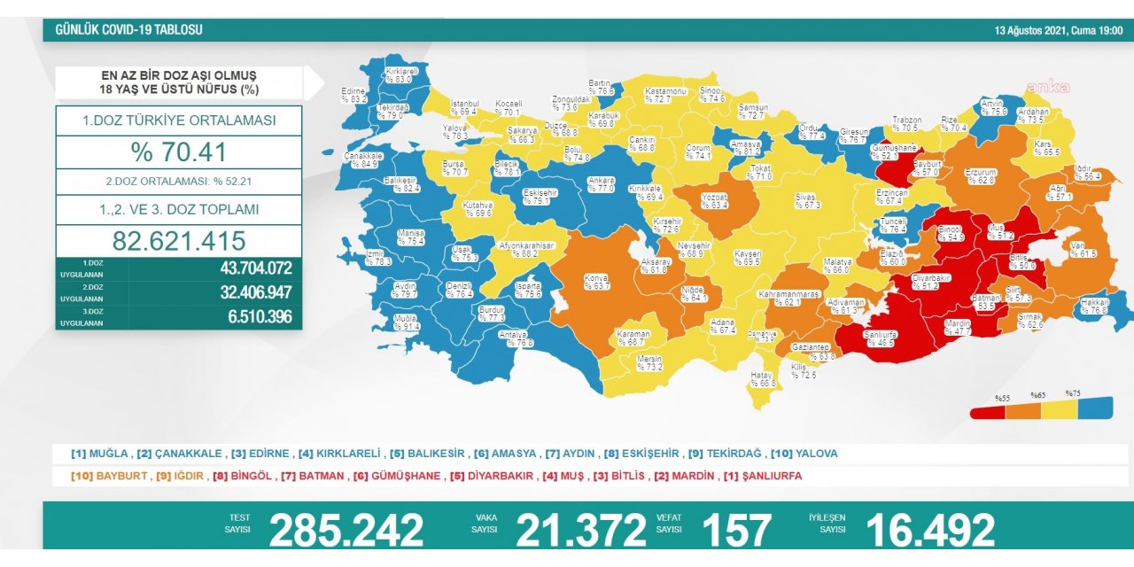 KORONAVİRÜS NEDENİYLE 157 KİŞİ DAHA HAYATINI KAYBETTİ