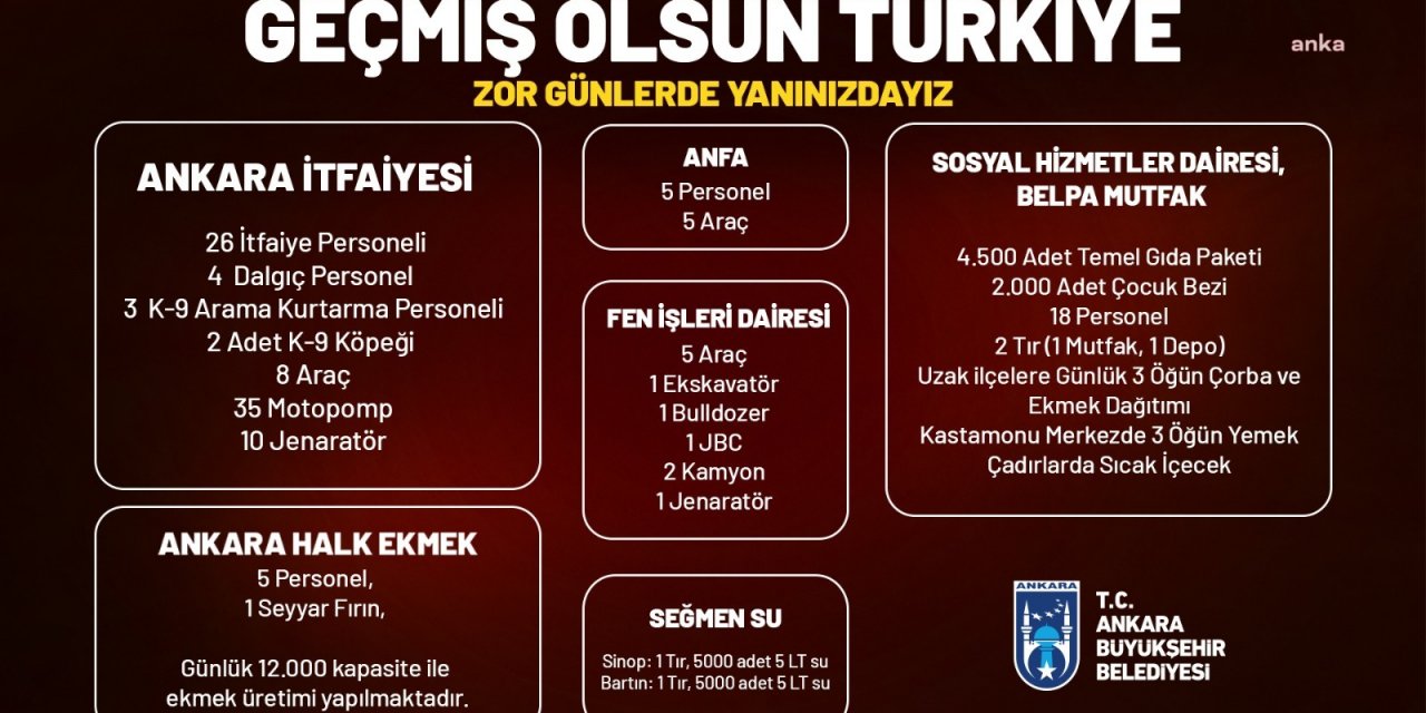 ANKARA BÜYÜKŞEHİR, SEL BÖLGELERİNDE YARALARI SARIYOR