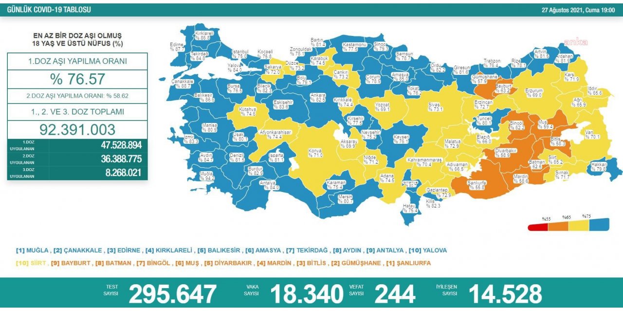 KORONAVİRÜS NEDENİYLE 244 KİŞİ DAHA HAYATINI KAYBETTİ