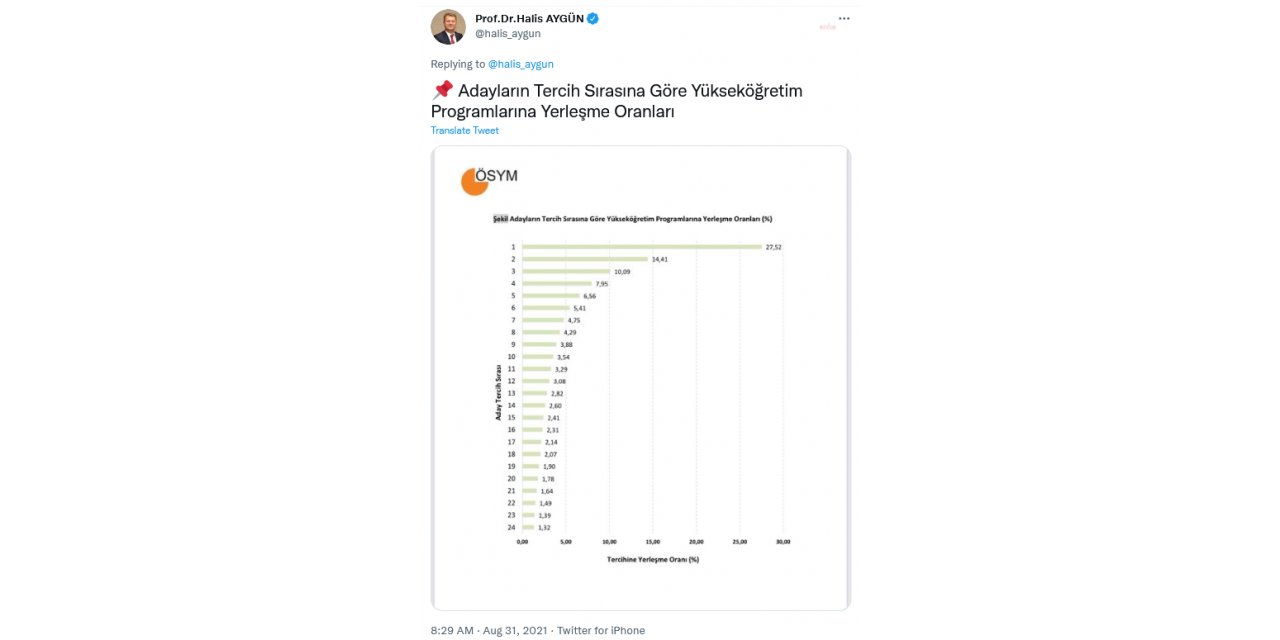 ÖSYM, BİLGİLENDİRME TABLOSUNDA İŞLEM HATASI YAPTI