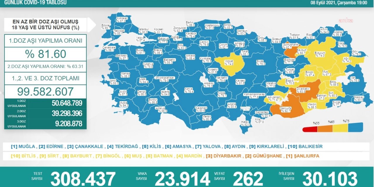 KORONAVİRÜS NEDENİYLE 262 KİŞİ DAHA HAYATINI KAYBETTİ