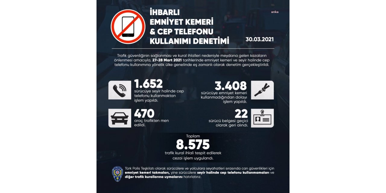 SÜRÜCÜLERE EMNİYET KEMERİ VE CEP TELEFONU KULLANIMI DENETİMİ: 8 BİN 575 CEZAİİŞLEM