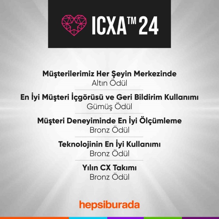 HEPSİBURADA’YA MÜŞTERİ DENEYİMİ ALANINDA 5 ÖDÜL BİRDEN
