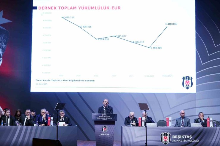 BEŞİKTAŞ’IN BORCU: 15 MİLYAR 65 MİLYON 312 BİN 308 TL