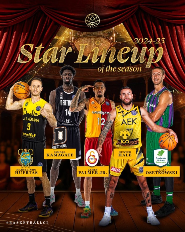 BASKETBOL ŞAMPİYONLAR LİGİ BİREYSEL ÖDÜLLERİ SAHİPLERİNİ BULDU